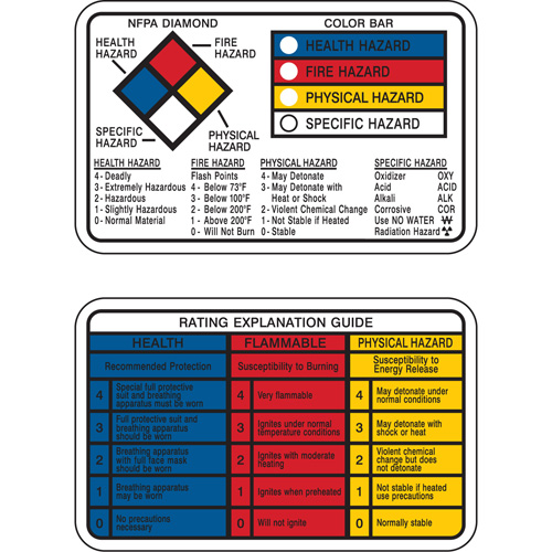 Right-to-Know Wallet Cards WestPier