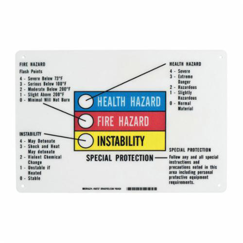 Hazardous Information Colour Bar Sign WestPier