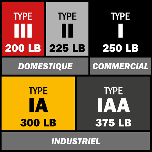 Step Ladder, 6', Fibreglass, 250 lbs. Capacity, Type 1 WestPier