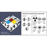 Plaque-&eacute;tiquette de s&eacute;curit&eacute; de la NFPA: losange de 4' WestPier