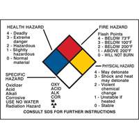 Hazard Information Panel SY051 | WestPier