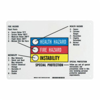 Hazardous Information Colour Bar Sign SY066 | WestPier